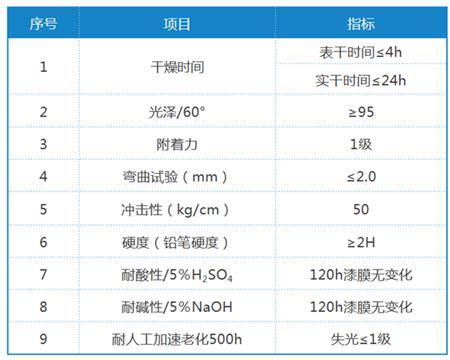 GT-100S 有机硅改性异氰酸酯固化剂自干性能指标